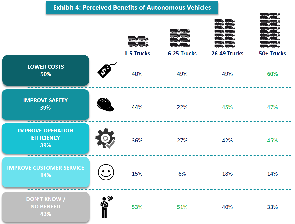 Autonomous Trucks Will Soon Be Part Of Your Fleet